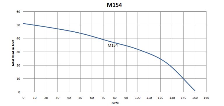 M154