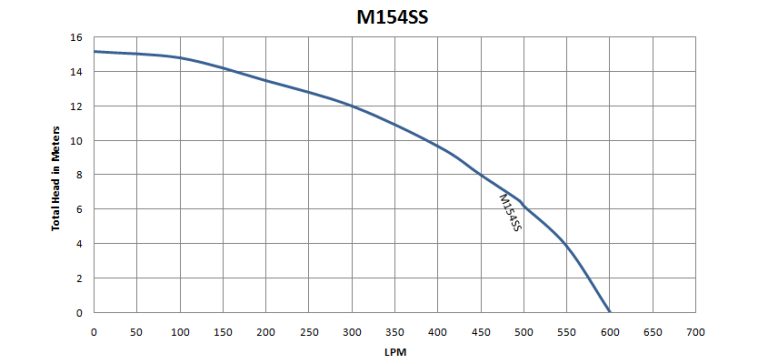 M154SS