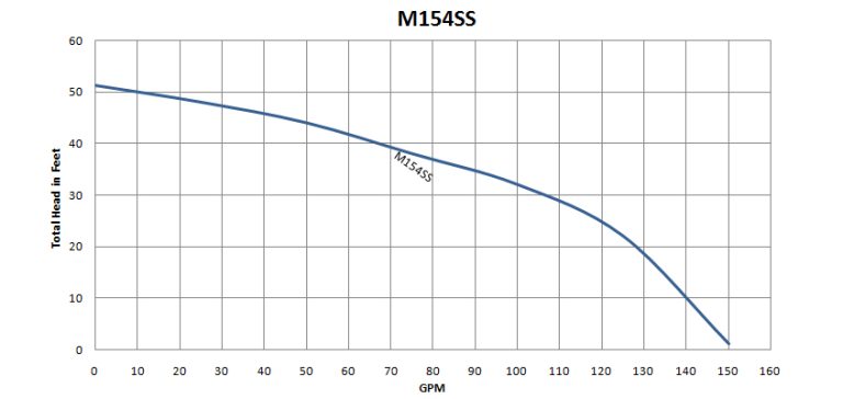 M154SS