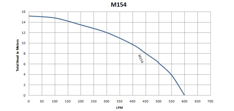 M154