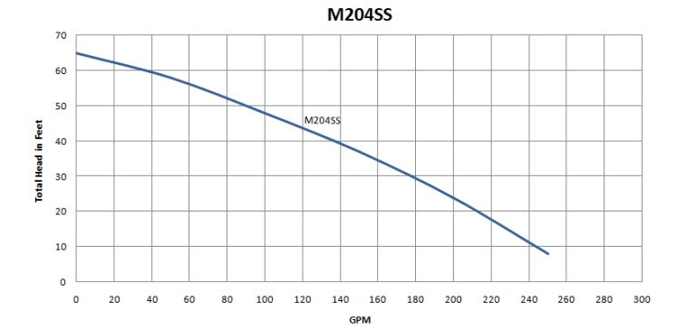 M204SS