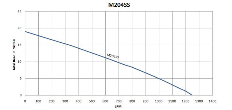 M204SS