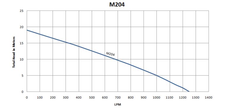 M204_50hz