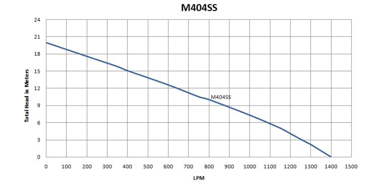 M404SS