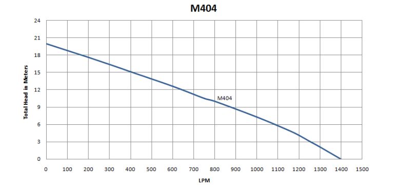 M404