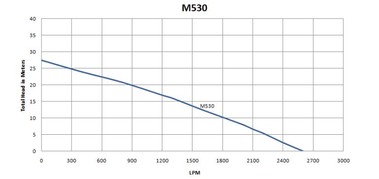 M530