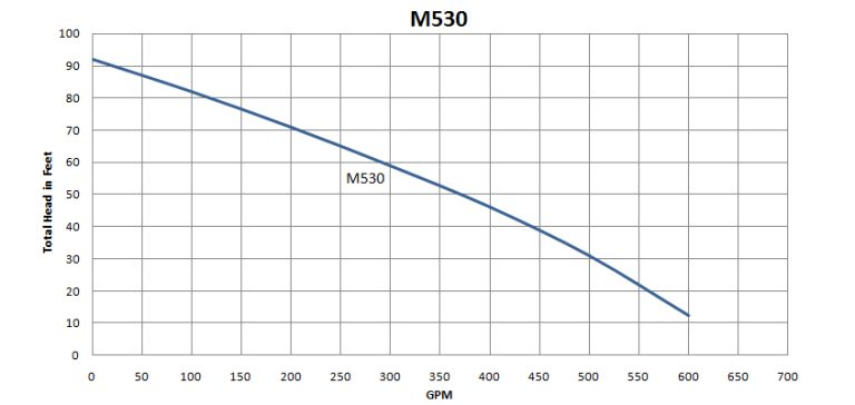 M530