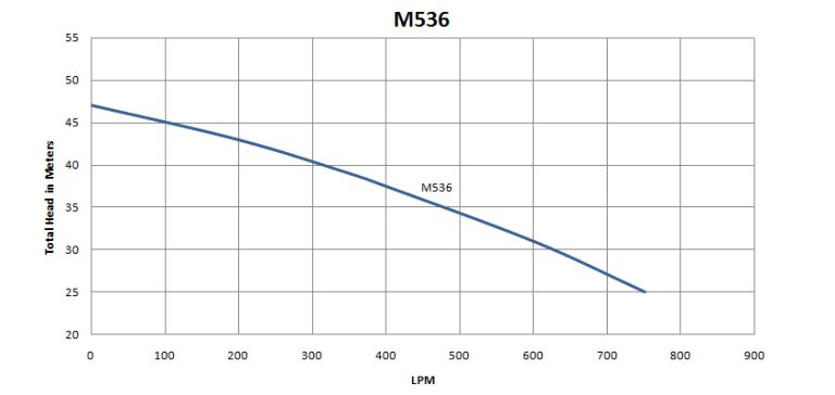 M536