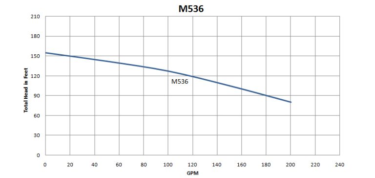 M536
