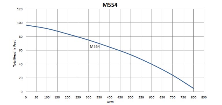 M554
