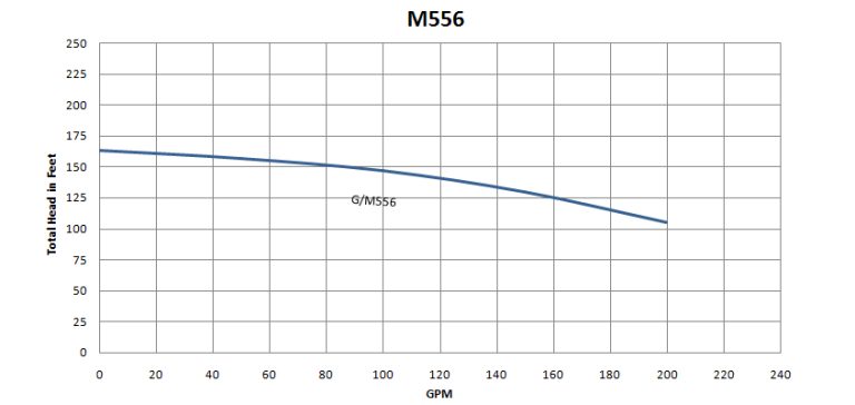 M556