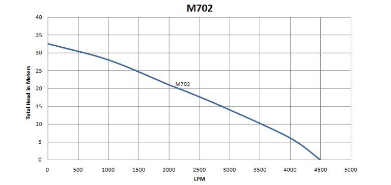 M-700 Series (12kW)