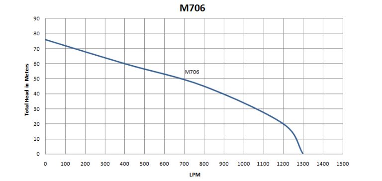 M-700 Series (12kW)