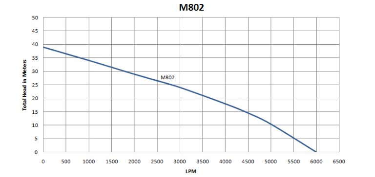 M-800 Series (19kW)