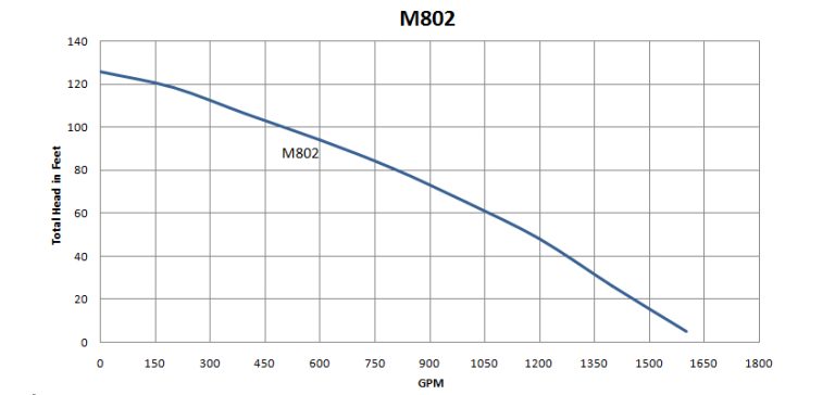 M802