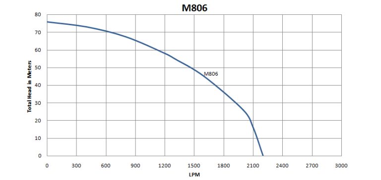 M-800 Series (19kW)