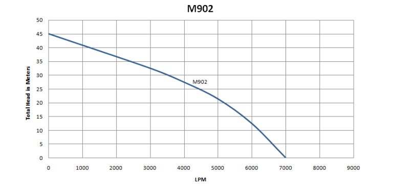 M-900 Series (26kW)