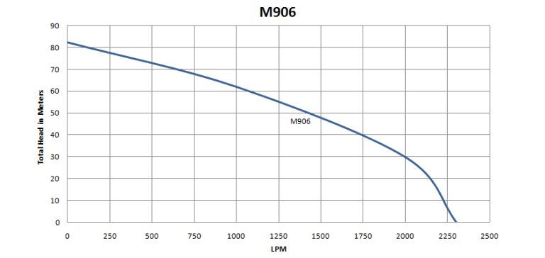 M-900 Series (26kW)