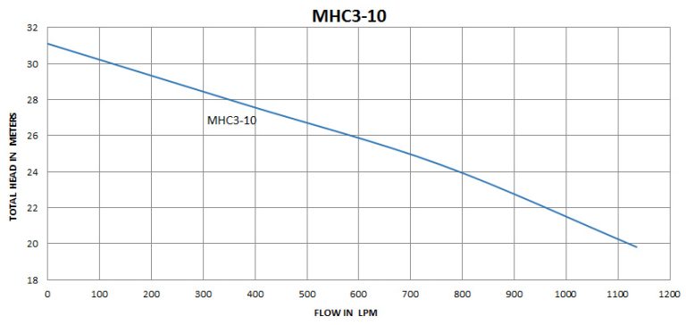 MHC3-10