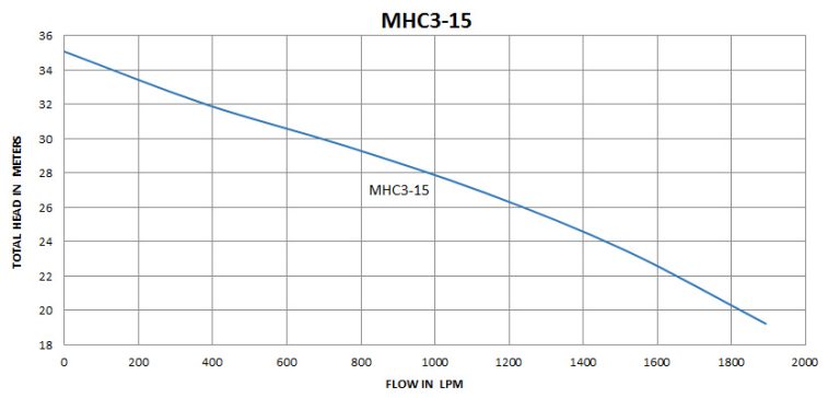 MHC3-15