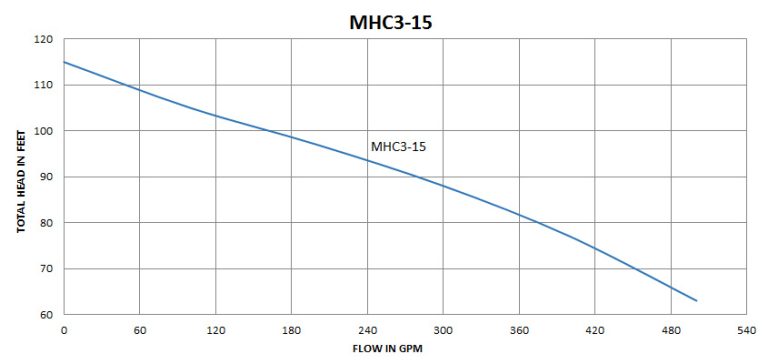 MHC3-15