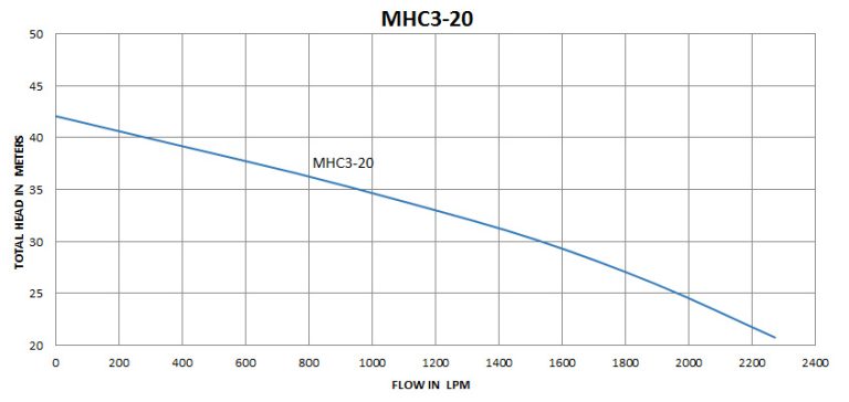 MHC3-20_50Hz