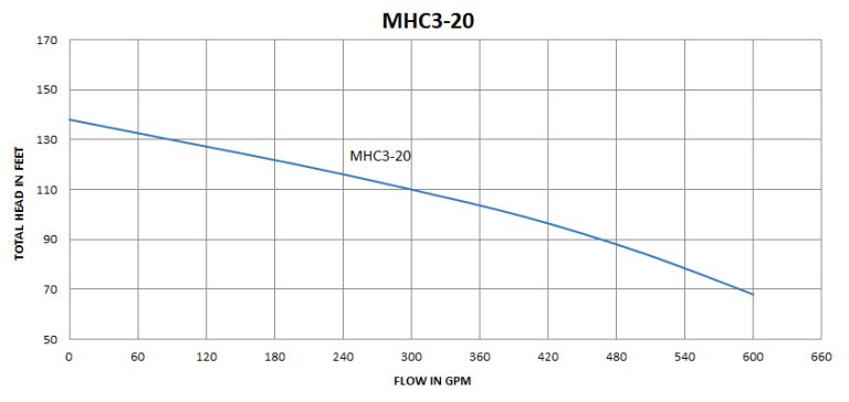 MHC3-20
