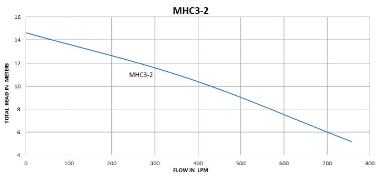 MHC3-2