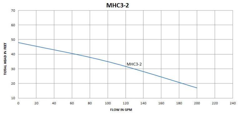 MHC3-2