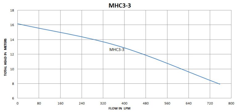MHC3-3