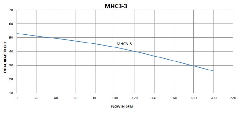 MHC3-3