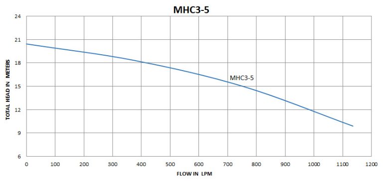 MHC3-5