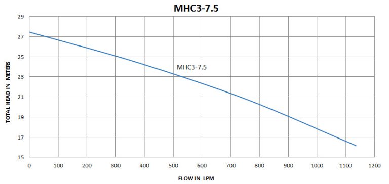 MHC3-7.5