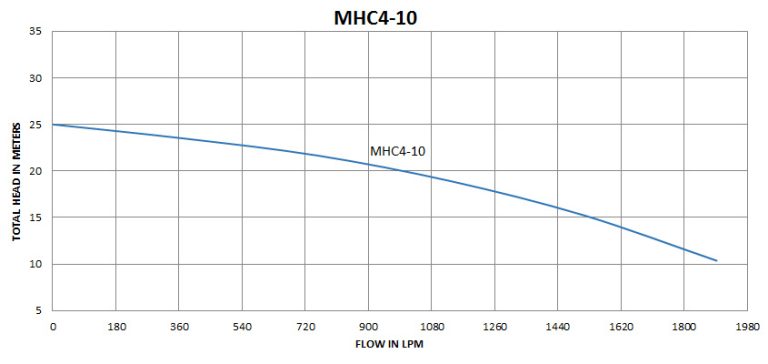 MHC4-10