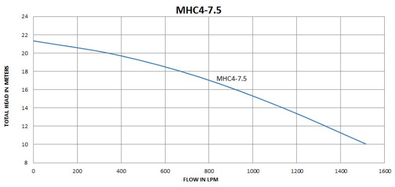 MHC4-7.5