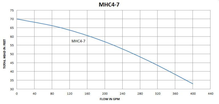 MHC4-7