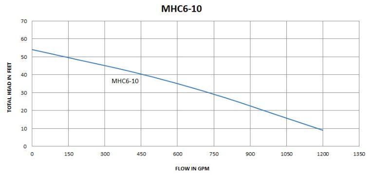 MHC6-10