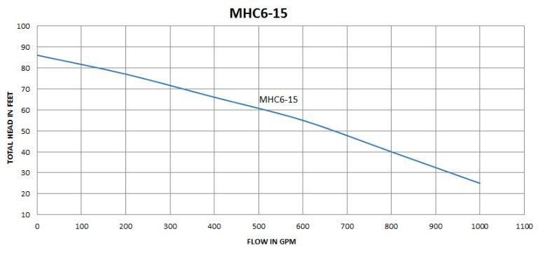 MHC6-15