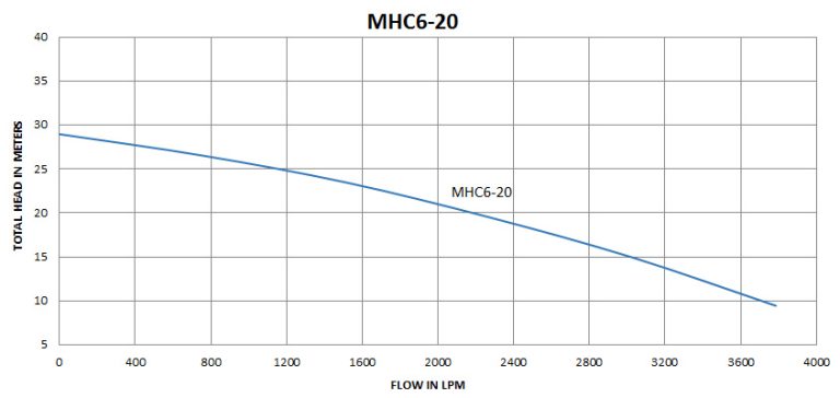MHC6-20