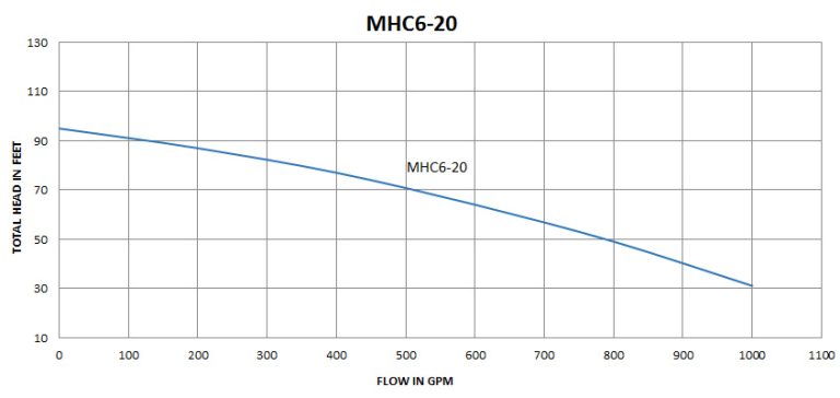 MHC6-20