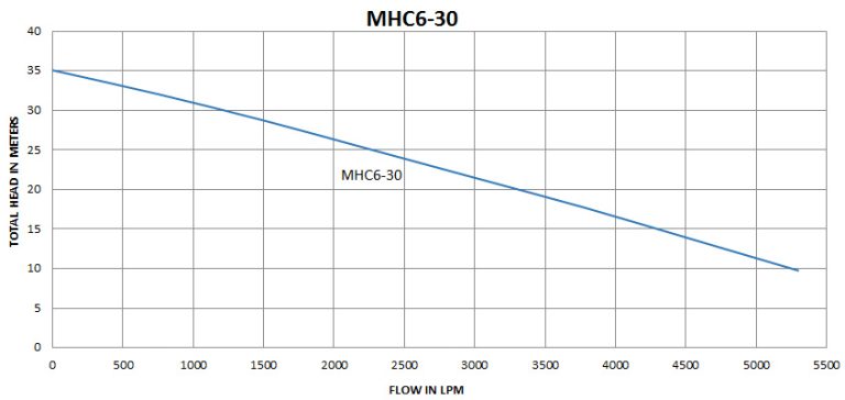 MHC6-30_50hz