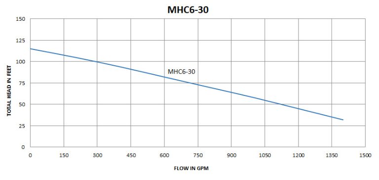 MHC6-30