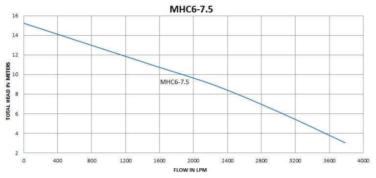 MHC6-7.5