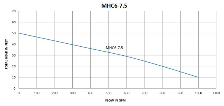 MHC6-7.5