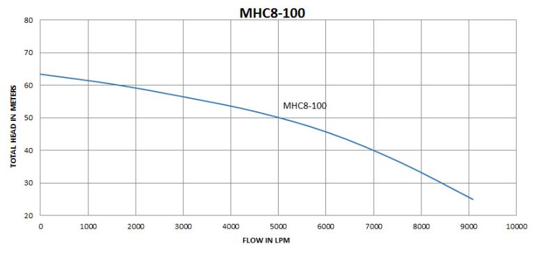 MHC8-100