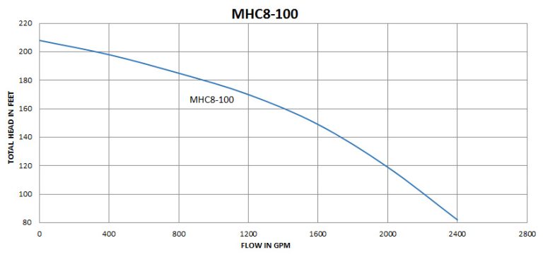 MHC8-100