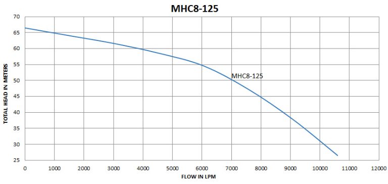 MHC8-125