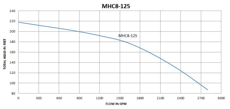 MHC8-125