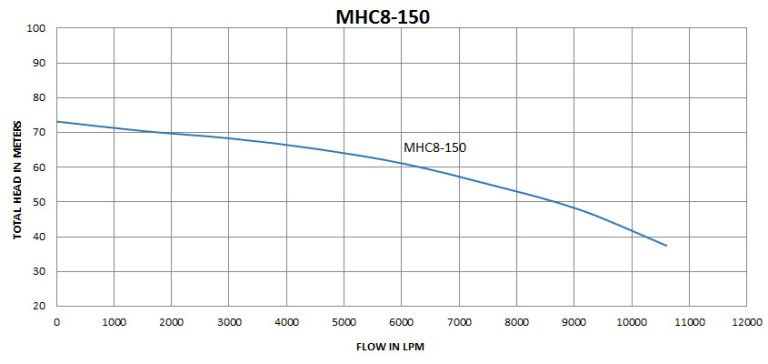 MHC8-150