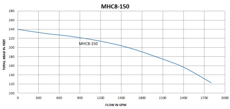 MHC8-150_60hz